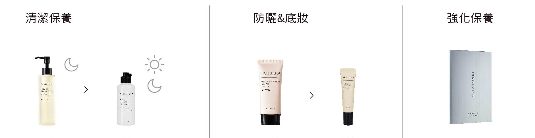 INCELLDERM 保養品